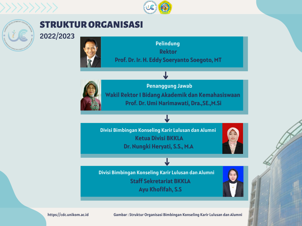 structure-organizational-bkkla-2023.png